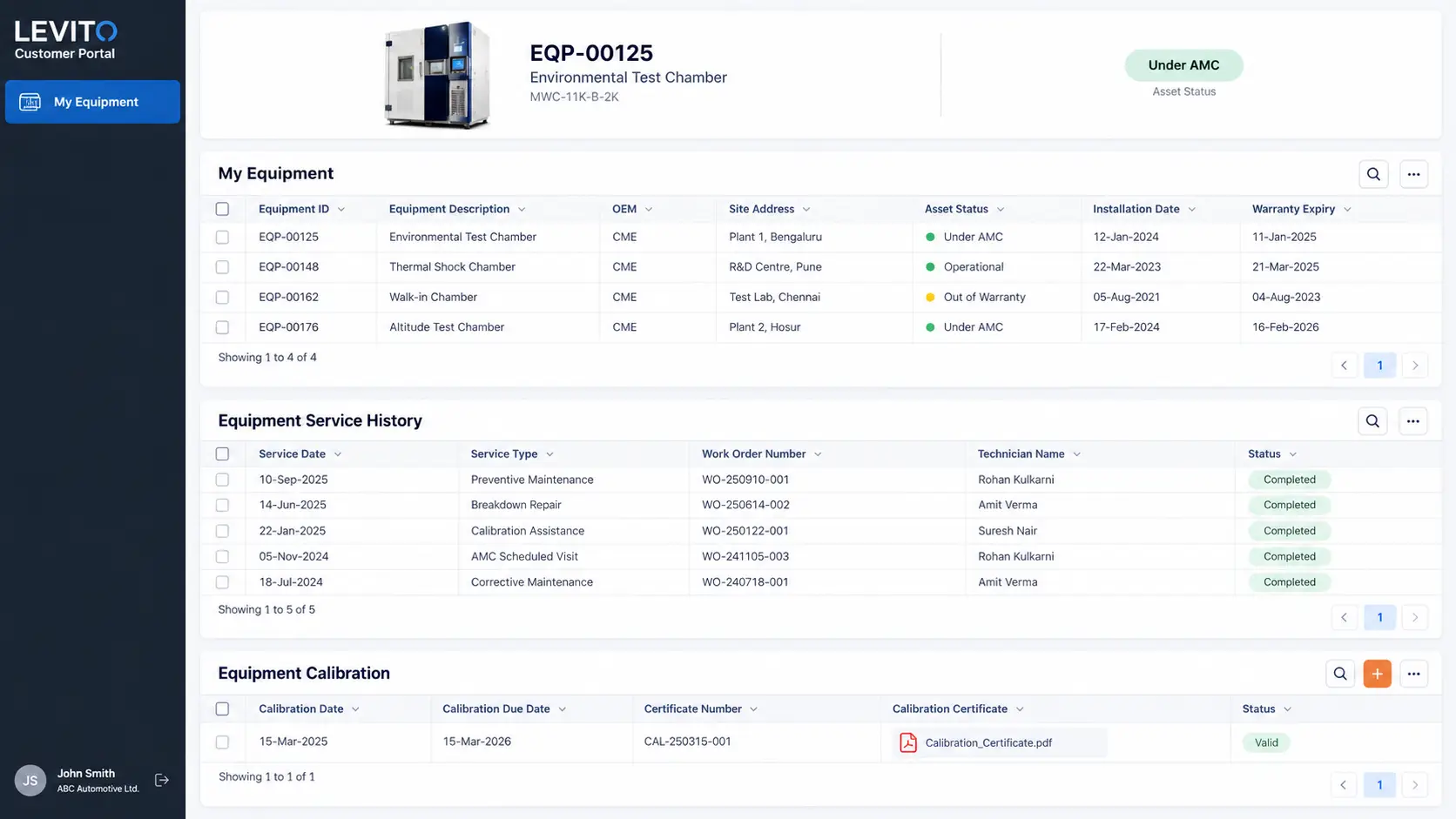 Levito Customer Portal showing equipment service history, AMC status and calibration records