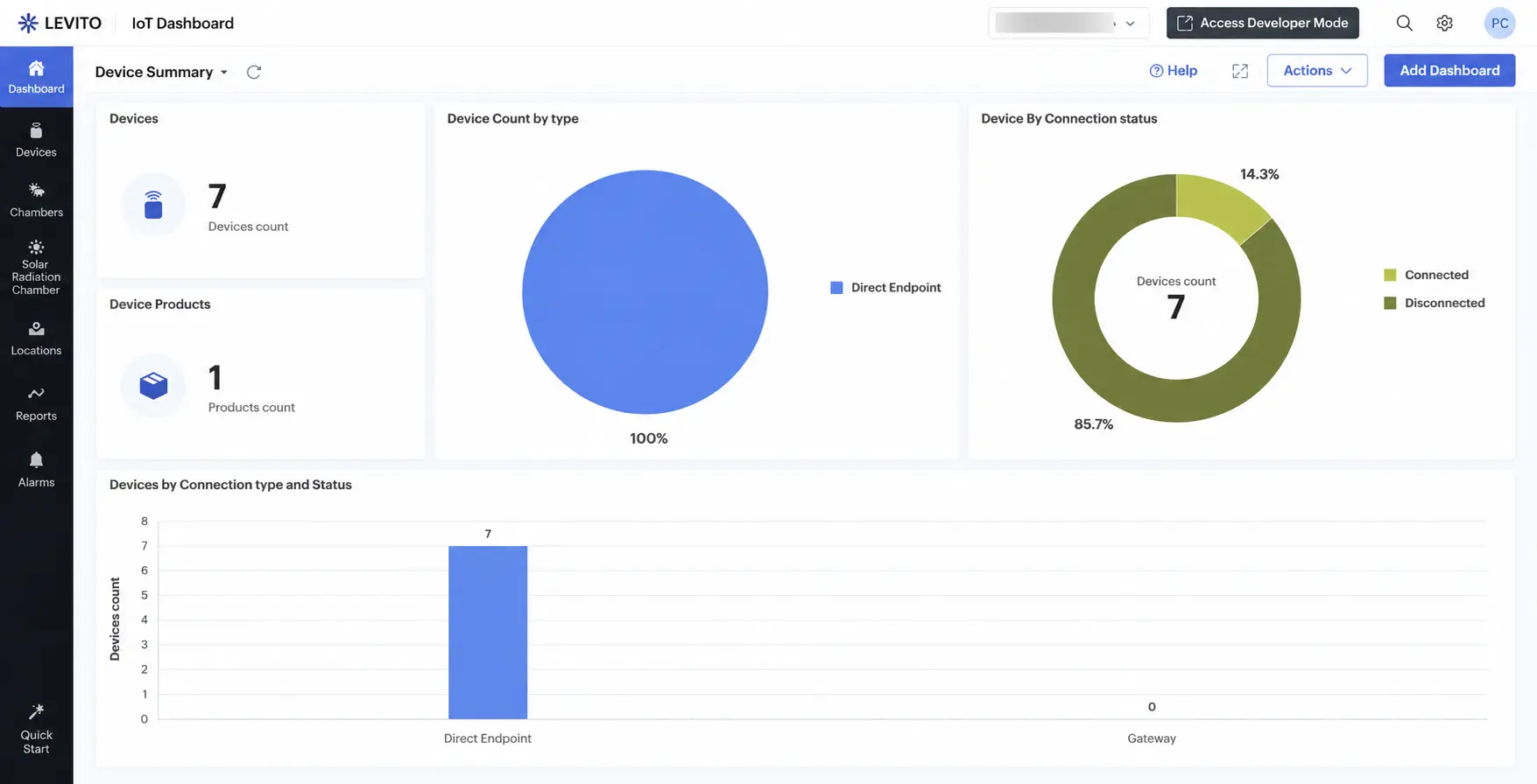 Levito IoT dashboard for remote monitoring of connected industrial equipment and environmental test chambers
