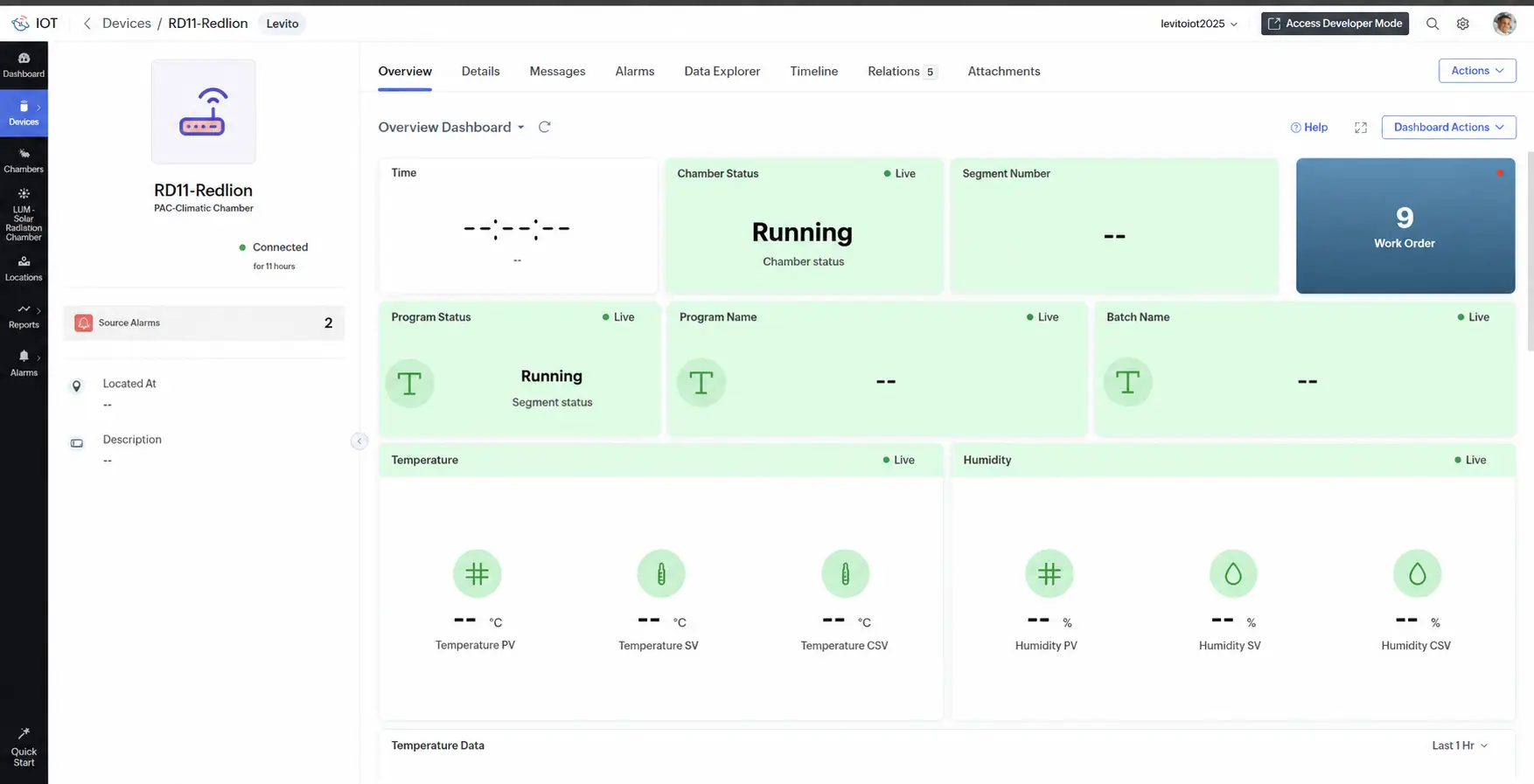 Levito IoT dashboard for live remote monitoring of environmental test chamber status, temperature and humidity